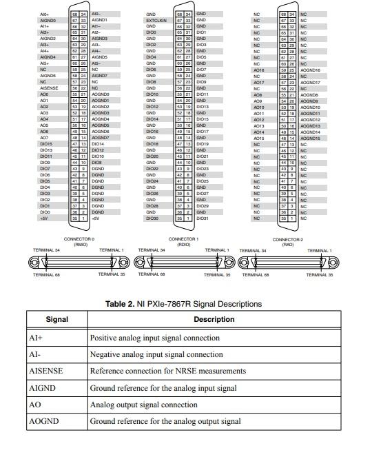PXIe-7867 National Instruments PXI Multifunction Reconfigurable I/O Module | Apex Waves - Wiring Dia